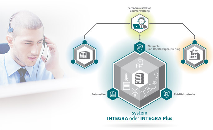 integra_business_scheme