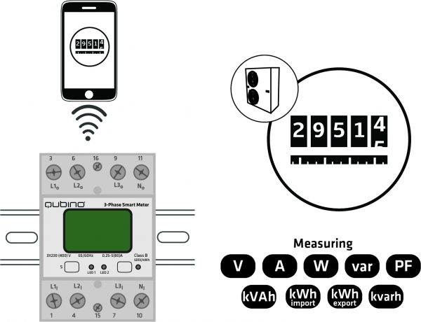 use-cases-3pm-03-600x460