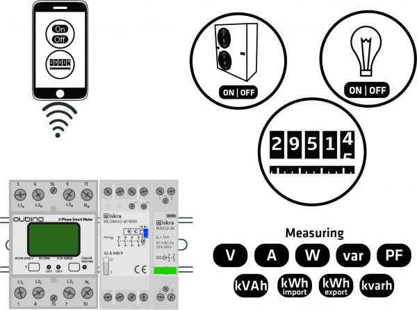 use-cases-3pm-09-600x446