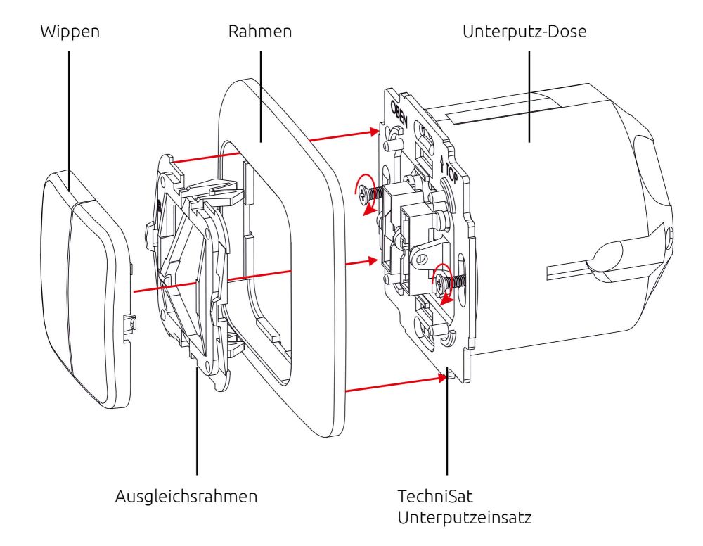 TechniSat_Rollladen-Merten_Installation