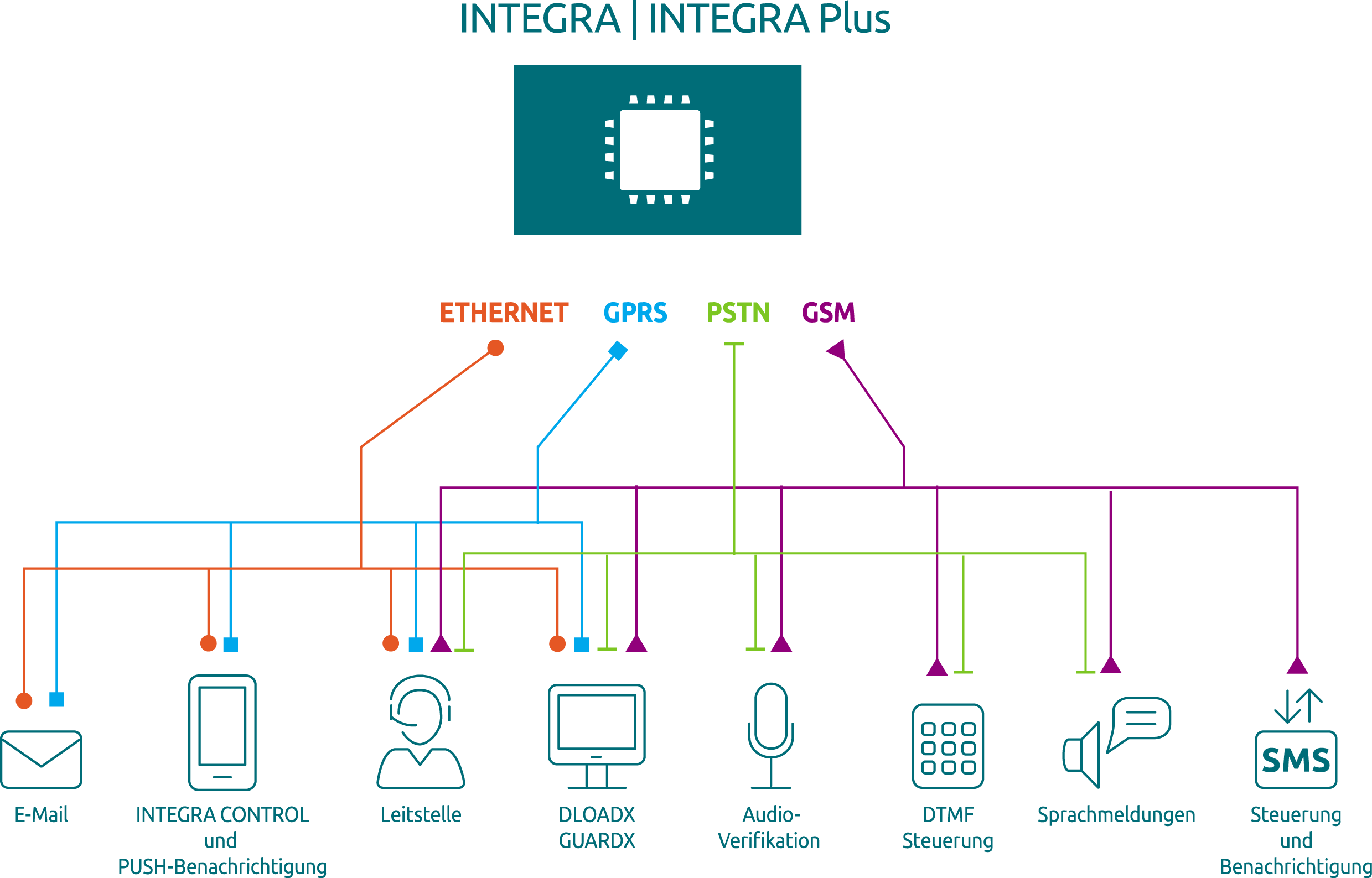 integra_business_communication