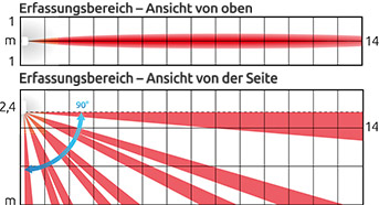 AGATE_Erfassungsbereich