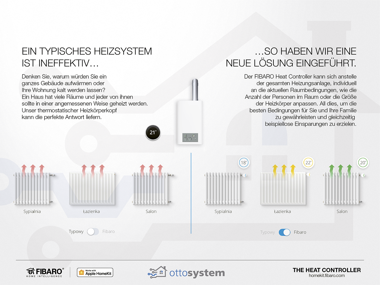 FIBARO_The-Heat-Controller-HK_ottosystem-09