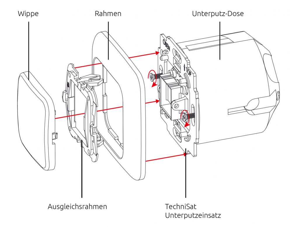 TechniSat_Ausschalter-Merten_Installation