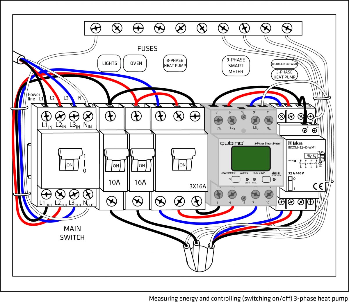 installation-3-phase-smant-meter-03-1200x1040