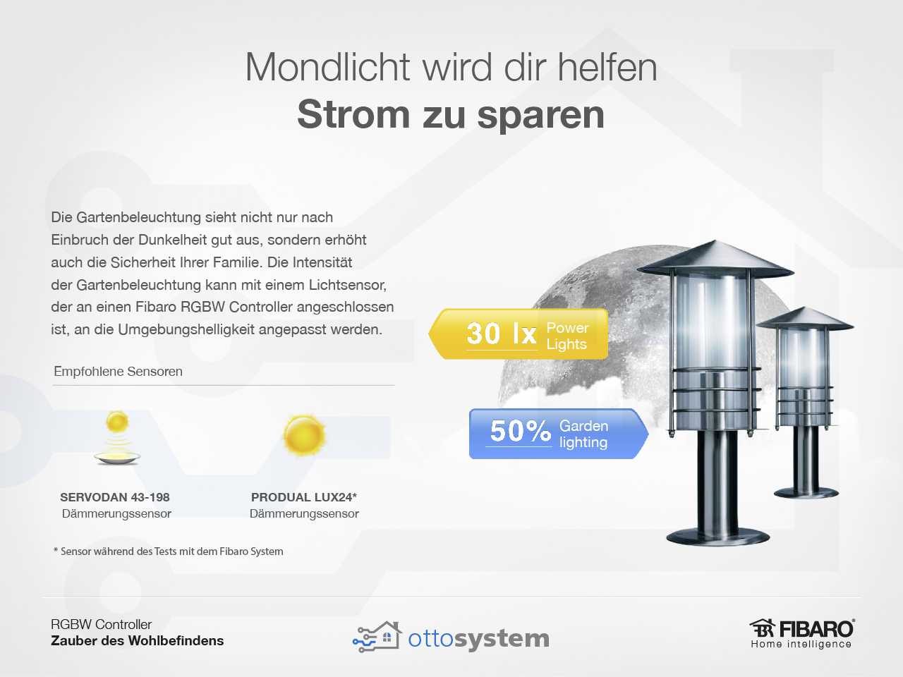FIBARO RGBW Controller FGRGBWM-441 | ottosystem GmbH