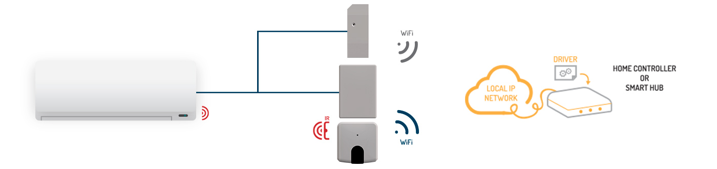 wmp-ac-interfaces_100