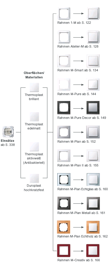 TechniSat_Unterputz_Merten