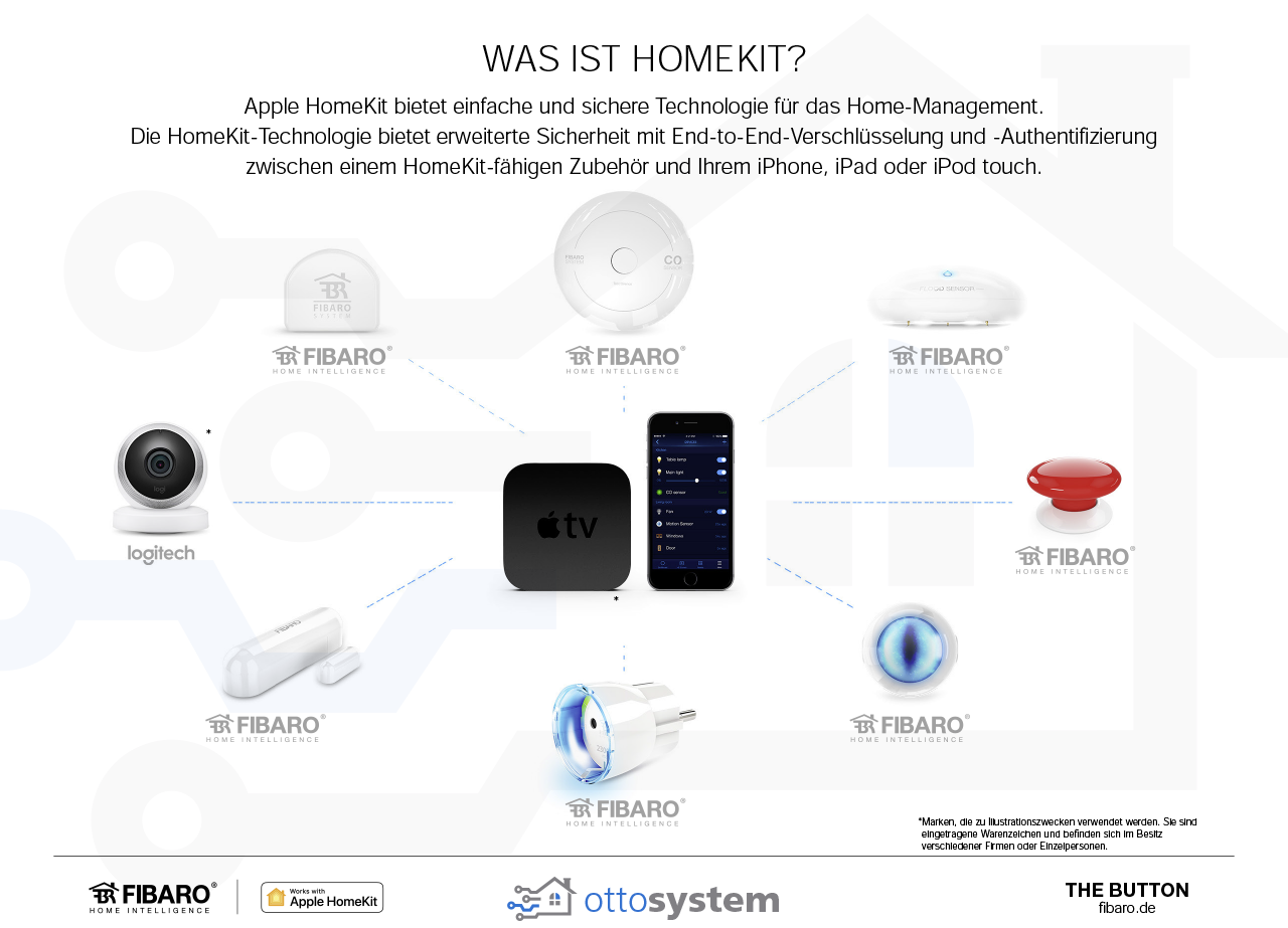 FIBARO-The-Button-HK-ottosystem-05