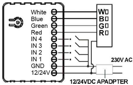 Qubino-Flush-RGBW-Dimmer-Installation