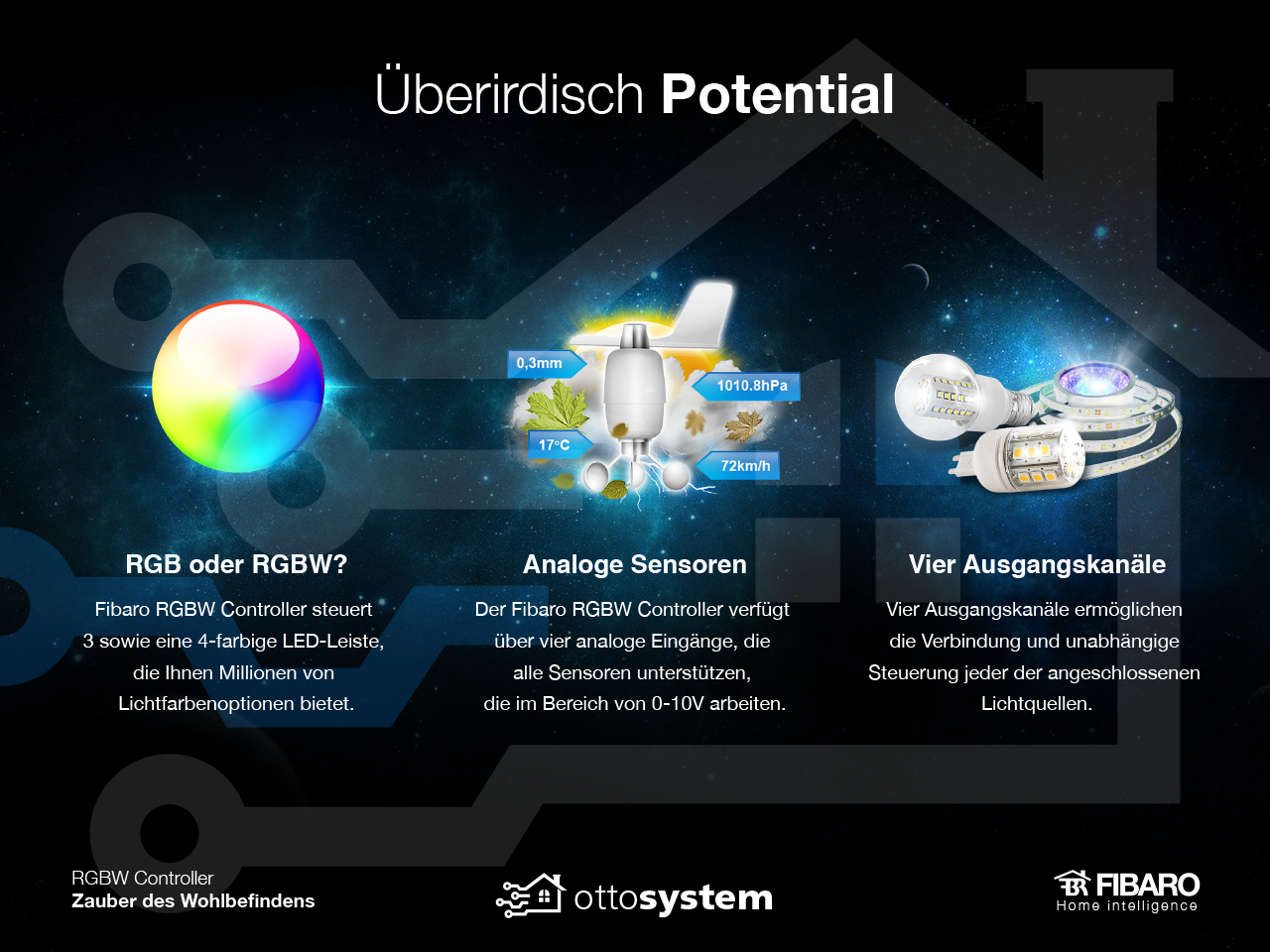 Pr-sentation_RGBW_ottosystem-03