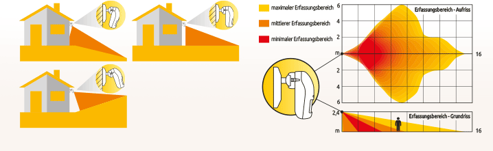 opal-Erfassungsbereich