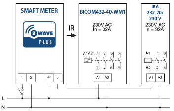 Qubino-Smart-Meter-Kombination