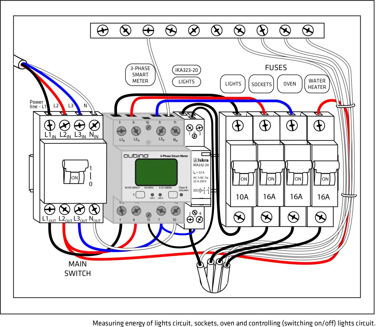 installation-3-phase-smant-meter-04-1200x1042