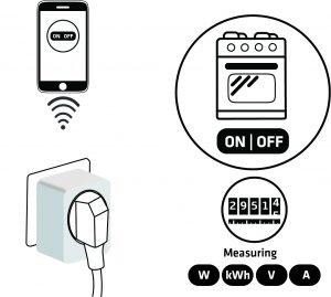 use-cases-smart-plug-03-300x269