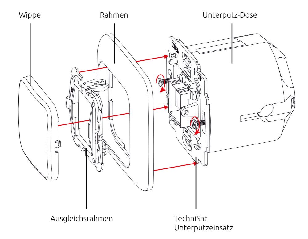 TechniSat_Dimmer-Merten_Installation