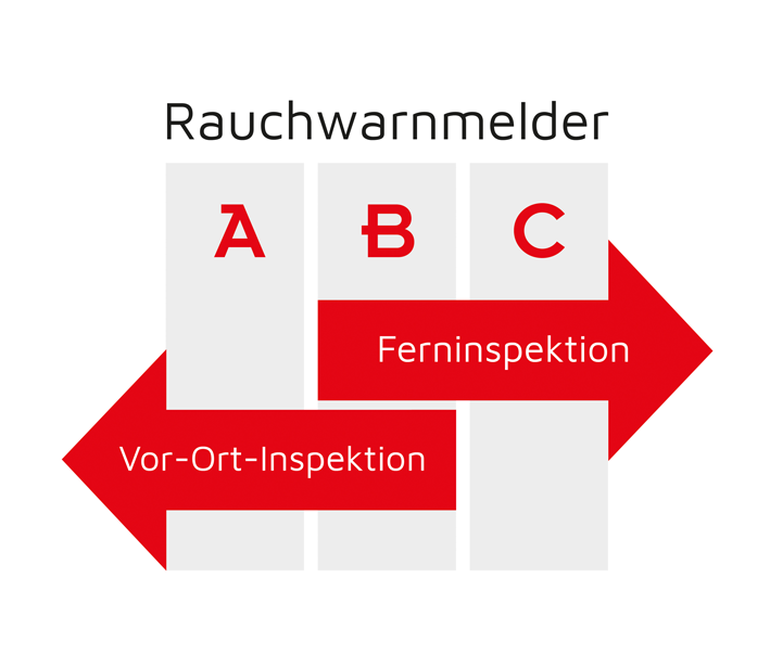EiElectronics_Rauchwarnmelder-ABC_RGB