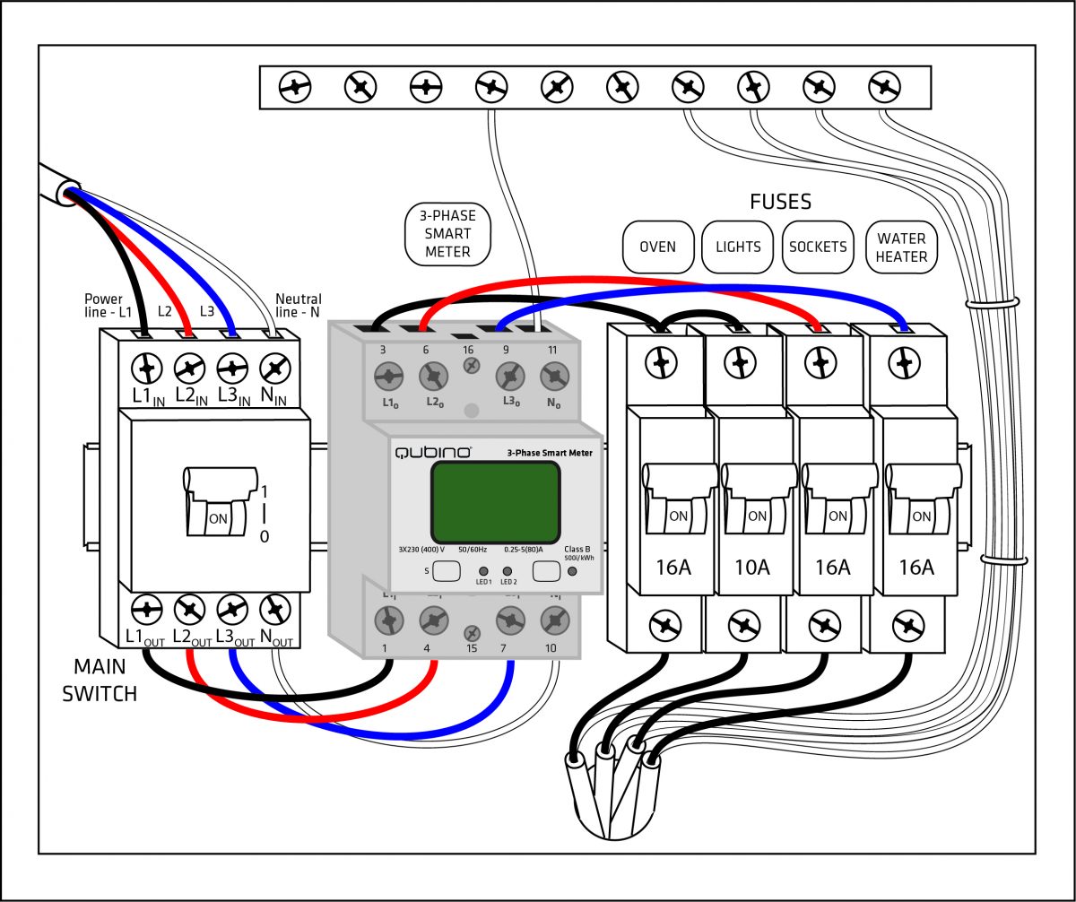 installation-3-phase-smant-meter-02-1200x1006