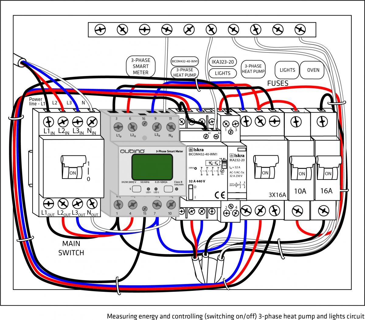installation-3-phase-smant-meter-05-1200x1052