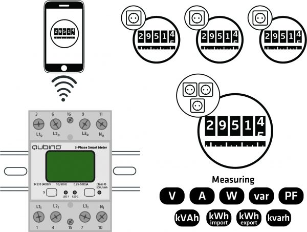 use-cases-3pm-02-600x453